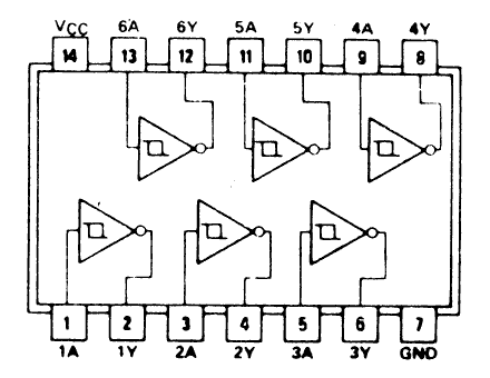 Brochage du 74HCT14
